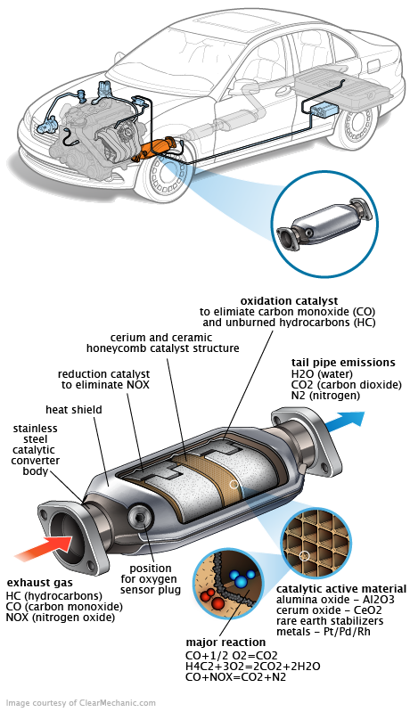 See P0A76 repair manual
